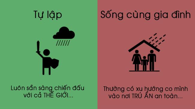 Tính tự lập trong cuộc sống