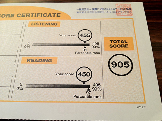 Thang điểm TOEIC