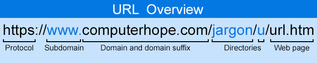 trang-web-la-gi-1 URL mẫu