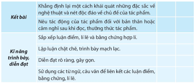 Dàn ý Viết văn bản nghị luận phân tích đánh giá một tác phẩm trữ tình lớp 10