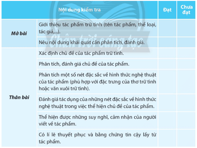 Dàn ý Viết văn bản nghị luận phân tích đánh giá một tác phẩm trữ tình lớp 10