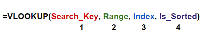 vlookup-cong-thuc Công thức cơ bản của hàm VLOOKUP