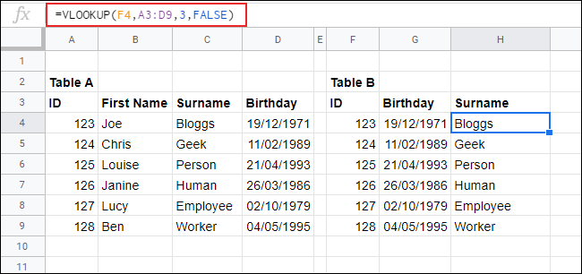 vlookup-example1 Kết quả trả về sau bảng tính khi dùng hàm VLOOKUP trong Google Sheets