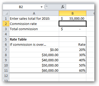 vlookup-excel-tableblank Rate Table mới trong bảng tính Excel