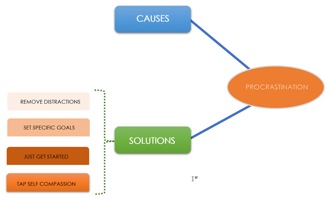 word-mindmap-example Một ví dụ điển hình về sơ đồ tư duy