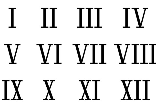 Các kí tự số La Mã thường thấy