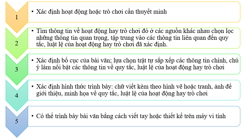 Viết bài văn thuyết minh về quy tắc luật lệ của trò chơi kéo co lớp 7